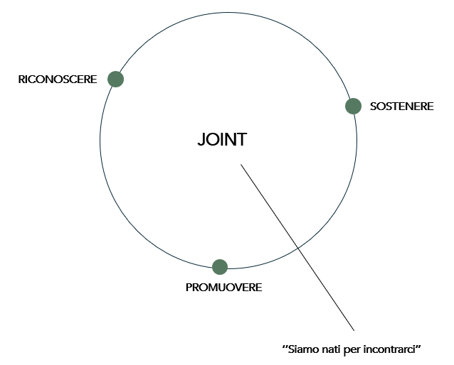 schema